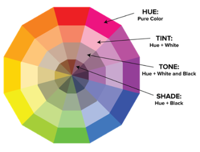 Types Of Colors 1 401x305 